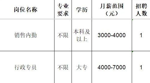 山东昊普机械制造有限公司招聘销售内勤,行政专员